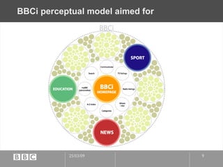 BBCi perceptual model aimed for 
