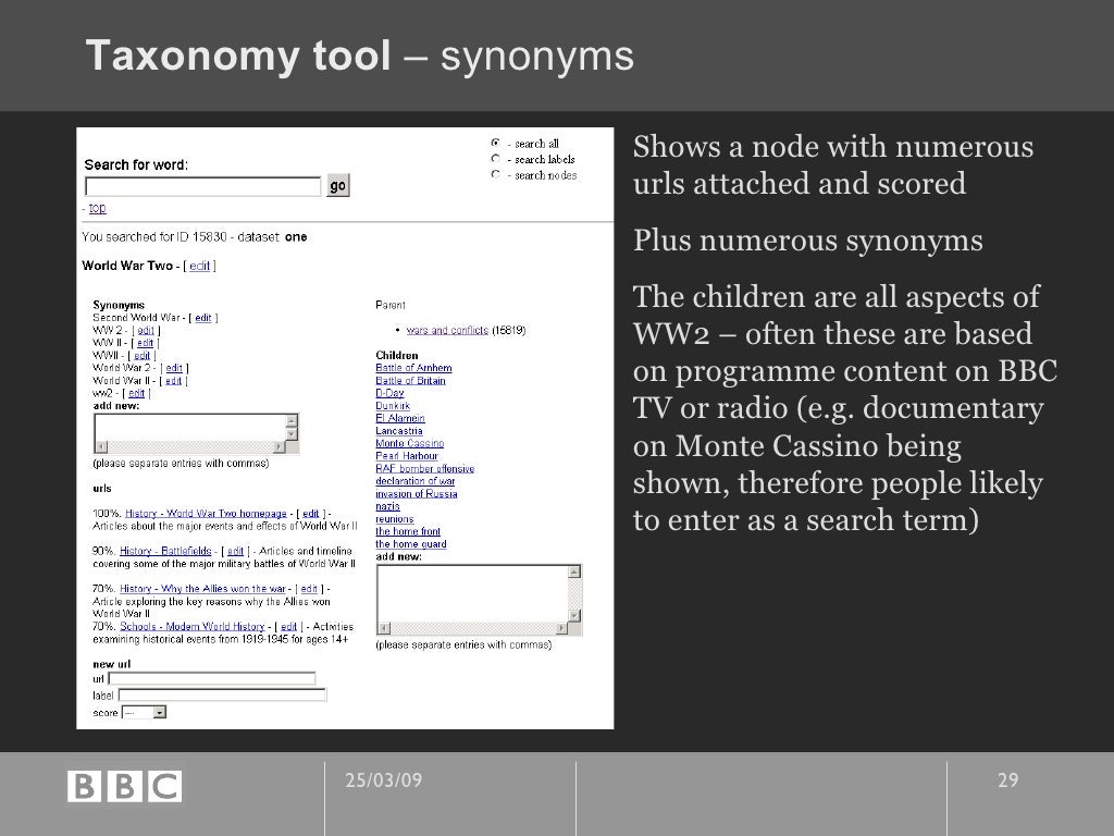 Taxonomy tool synonyms Shows