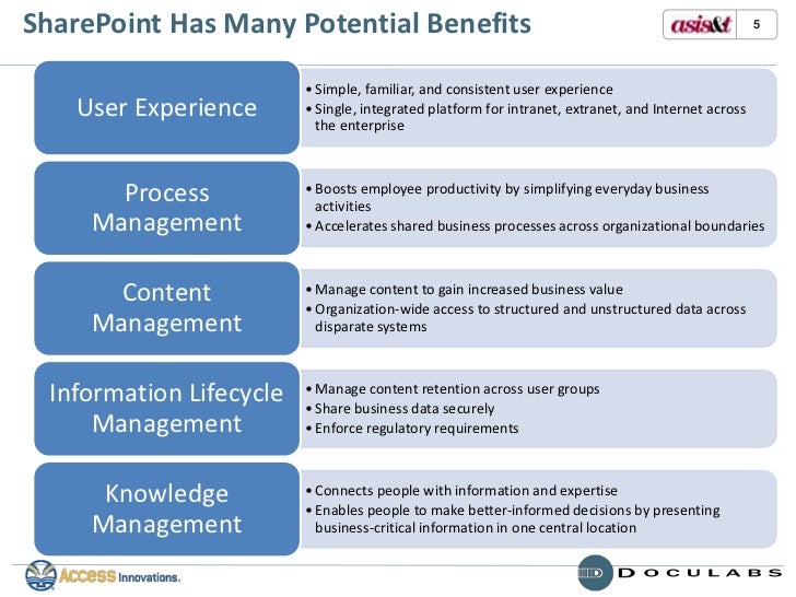 potential benefits of the implementation of Systematic review of health information exchange for successful hie implementation so clearly it is desirable for the potential benefits of hie. potential benefits of the implementation of Systematic review of health information exchange for successful hie implementation so clearly it is desirable for the potential benefits of hie.