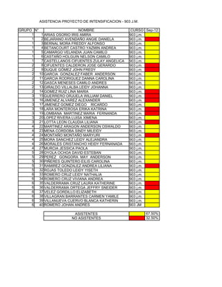 ASISTENCIA PROYECTO DE INTENSIFICACION - 903 J.M.

GRUPO N°                    NOMBRE                   CURSO Sep-12
     1   1 ARIAS OSORIO IRIS AMIRA                   903 j.m.
     1   2 BEJARANO AVENDAÑO ANGIE DANIELA           903 j.m.
     1   3 BERNAL MORA FREDDY ALFONSO                903 j.m.
     1   4 BETANCOURT CASTRO YAZMIN ANDREA           903 j.m.
     1   5 CAMARGO VELANDIA JUAN CAMILO              903 j.m.
     1   6 CASTAÑO HOLGUIN NELSON CAMILO             903 j.m.
     1   7 CASTELLANOS CIFUENTES ZULAY ANGELICA      903 j.m.
     2   8 CIFUENTES CALDERON JOSE GERARDO           903 j.m.
     2   9 DUQUE GÓMEZ JOHN FREDY                    903 j.m.
     2 10 GARCIA GONZALEZ FABER ANDERSON             903 j.m.
     2 11 GARCIA RODRIGUEZ DANNA CAROLINA            903 j.m.
     2 12 GASCA MENESES CAMILO ANDRES                903 j.m.
     2 13 GIRALDO VILLALBA LEIDY JOHANNA             903 j.m.
     2 14 GOMEZ RUIZ LINA MARIA                      903 j.m.
     3 15 GUERRERO ORJUELA WILLIAM DANIEL            903 j.m.
     3 16 JIMENEZ ALVAREZ ALEXANDER                  903 j.m.
     3 17 JIMENEZ GOMEZ DIEGO RICARDO                903 j.m.
     3 18 LARA MONTEROSA ERIKA KATRINA               903 j.m.
     3 19 LOMBANA MARTINEZ MARIA FERNANDA            903 j.m.
     3 20 LOPEZ RIVERA LUISA XIMENA                  903 j.m.
     3 21 LOTTA LEON CLAUDIA LILIANA                 903 j.m.
     4 22 MARTINEZ ARAGON ANDERSON OSWALDO           903 j.m.
     4 23 MENA CORDOBA SINDY MILEIDY                 903 j.m.
     4 24 MONTAÑO MONTAÑO MARYURI                    903 j.m.
     4 25 MORA SANCHEZ LEIDY ALEJANDRA               903 j.m.
     4 26 MORALES CRISTANCHO HEIDY FERNANADA         903 j.m.
     4 27 MURCIA JESSICA PAOLA                       903 j.m.
     5 28 OYOLA OCHOA DAVID ESTEBAN                  903 j.m.
     5 29 PEREZ GONGORA MAY ANDERSON                 903 j.m.
     5 30 PIÑERES QUINTERO EILIS CAROLINA            903 j.m.
     5 31 RAMIREZ GONZALEZ ANDREA LILIANA            903 j.m.
     5 32 ROJAS TOLEDO LEIDY YISETH                  903 j.m.
     6 33 ROMERO CRUZ LEIDY NATHALIA                 903 j.m.
     6 34 ROMERO CRUZ VIVIANA ANDREA                 903 j.m.
     6 35 VALDERRAMA CRUZ LAURA KATHERINE            903 j.m.
     6 36 VALDERRAMA ORTEGA JEFFRY SNEIDER           903 j.m.
     6 37 VELEZ GORDILLO ELIZABETH                   903 j.m.
     6 38 VILLAGRAN BARRANTES CARMEN YAMILE          903 j.m.
     6 39 VILLANUEVA CUERVO BLANCA KATHERIN          903 j.m.
     6 40 ROMERO JOHAN ANDRES                        903 JM

                          ASISTENTES                         67.50%
                         NO ASISTENTES                       32.50%
 