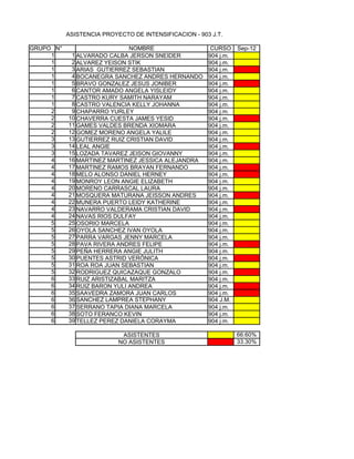 ASISTENCIA PROYECTO DE INTENSIFICACION - 903 J.T.

GRUPO N°                      NOMBRE                    CURSO     Sep-12
     1      1 ALVARADO CALBA JERSON SNEIDER            904 j.m.
     1      2 ALVAREZ YEISON STIK                      904 j.m.
     1      3 ARIAS GUTIERREZ SEBASTIAN                904 j.m.
     1      4 BOCANEGRA SANCHEZ ANDRES HERNANDO        904 j.m.
     1      5 BRAVO GONZALEZ JESUS JONIBER             904 j.m.
     1      6 CANTOR AMADO ANGELA YISLEIDY             904 j.m.
     1      7 CASTRO KURY SAMITH NARAYAM               904 j.m.
     1      8 CASTRO VALENCIA KELLY JOHANNA            904 j.m.
     2      9 CHAPARRO YURLEY                          904 j.m.
     2     10 CHAVERRA CUESTA JAMES YESID              904 j.m.
     2     11 GAMES VALDES BRENDA XIOMARA              904 j.m.
     2     12 GOMEZ MORENO ANGELA YALILE               904 j.m.
     3     13 GUTIERREZ RUIZ CRISTIAN DAVID            904 j.m.
     3     14 LEAL ANGIE                               904 j.m.
     3     15 LOZADA TAVAREZ JEISON GIOVANNY           904 j.m.
     4     16 MARTINEZ MARTINEZ JESSICA ALEJANDRA      904 j.m.
     4     17 MARTINEZ RAMOS BRAYAN FERNANDO           904 j.m.
     4     18 MELO ALONSO DANIEL HERNEY                904 j.m.
     4     19 MONROY LEON ANGIE ELIZABETH              904 j.m.
     4     20 MORENO CARRASCAL LAURA                   904 j.m.
     4     21 MOSQUERA MATURANA JEISSON ANDRES         904 j.m.
     4     22 MUNERA PUERTO LEIDY KATHERINE            904 j.m.
     4     23 NAVARRO VALDERAMA CRISTIAN DAVID         904 j.m.
     4     24 NAVAS RIOS DULFAY                        904 j.m.
     5     25 OSORIO MARCELA                           904 j.m.
     5     26 OYOLA SANCHEZ IVAN OYOLA                 904 j.m.
     5     27 PARRA VARGAS JENNY MARCELA               904 j.m.
     5     28 PAVA RIVERA ANDRES FELIPE                904 j.m.
     5     29 PEÑA HERRERA ANGIE JULITH                904 j.m.
     5     30 PUENTES ASTRID VERÓNICA                  904 j.m.
     5     31 ROA ROA JUAN SEBASTIAN                   904 j.m.
     5     32 RODRIGUEZ QUICAZAQUE GONZALO             904 j.m.
     6     33 RUIZ ARISTIZABAL MARITZA                 904 j.m.
     6     34 RUIZ BARON YULI ANDREA                   904 j.m.
     6     35 SAAVEDRA ZAMORA JUAN CARLOS              904 j.m.
     6     36 SANCHEZ LAMPREA STEPHANY                 904 J.M.
     6     37 SERRANO TAPIA DIANA MARCELA              904 j.m.
     6     38 SOTO FERANCO KEVIN                       904 j.m.
     6     39 TELLEZ PEREZ DANIELA CORAYMA             904 j.m.

                            ASISTENTES                            66.60%
                           NO ASISTENTES                          33.30%
 