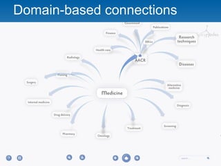 Domain-based connections 