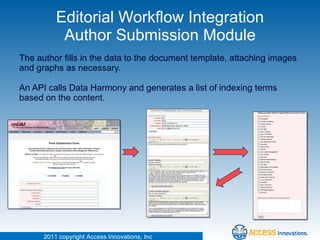 Editorial Workflow Integration Author Submission Module The author fills in the data to the document template, attaching i...