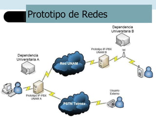 Prototipo de Redes 