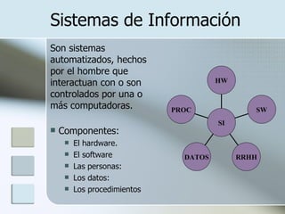 Sistemas de Información Son sistemas automatizados, hechos por el hombre que interactuan con o son controlados por una o más computadoras.  Componentes:  El hardware.  El software  Las personas:  Los datos:  Los procedimientos PROC DATOS RRHH SW HW SI 
