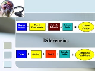 Diferencias 