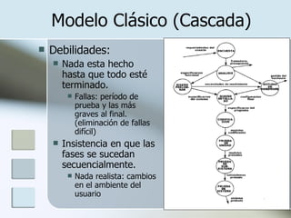 Modelo Clásico (Cascada)   Debilidades: Nada esta hecho hasta que todo esté terminado.  Fallas: período de prueba y las más graves al final. (eliminación de fallas difícil) Insistencia en que las fases se sucedan secuencialmente.  Nada realista: cambios en el ambiente del usuario 