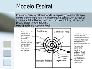 Modelo Espiral   Con cada iteración alrededor de la espiral (comenzando en el centro y siguiendo hacia el exterior), se construyen sucesivas versiones del software, cada vez más completa y, al final, al propio sistema operacional  .  Participación del Usuario Final 