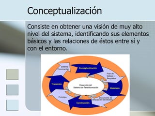 Conceptualización Consiste en obtener una visión de muy alto nivel del sistema, identificando sus elementos básicos y las relaciones de éstos entre sí y con el entorno.  