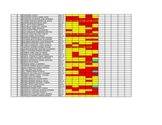2   44 CHAPARRO YURLEY                      904 j.m.
2   45 CHAVERRA CUESTA JAMES YESID          904 j.m.
2   46 CIFUENTES CALDERON JOSE GERARDO      903 j.m.
2   47 CUARÁN SANCHEZ ANDREA DE JESÚS       901 jm     Porras   Porras   Porras   Porras   Porras
2   48 CUARÁN SANCHEZ BETTY RUBY            901 jm
2   49 DIAZ SOTO PAOLA ANDREA               903 jt
2   50 DIAZ MEJIA HASBLEIDY JHOANA          902 jt
2   51 DIAZ MORA JAIME GERARDO              901 jt.
2   52 DIAZ OLARTE YENNY ALEJANDRA          901 jt.
2   53 DIAZ-GRANADOS ZAMBRANO GRETTEL       901 jt.
2   54 DUQUE CASALLAS LEIDY YINETH          902 jt     Porras   Porras   Porras   Porras   Porras
2   55 DUQUE GÓMEZ JOHN FREDY               903 j.m.
2   56 DURANGO RODRIGUEZ FABIO ANDRES       903 jt
2   57 ESCOBAR BEDOYA MAIRA ALEJANDRA       902 jt
2   58 ESCOBEDO MARTÍNEZ JUAN SEBASTIAN     901 jm
2   59 ESPINOZA PERDOMO TANIA YULIETH       903 jt
2   60 FLORES CORREDOR LAURA DANIELA        902 jm
2   61 FUENTES CÁCERES NORMA JOHANA         901 jm     Porras   Porras   Porras   Porras
2   62 GALINDO MONTAÑO CRISTIAN ALEJANDRO   902 jm
2   63 GALLO NAVARRO EDISON ORLANDO         903 jt
2   64 GAMBOA JAIME CARLOS FABIAN           902 jt
2   65 GAMES VALDES BRENDA XIOMARA          904 j.m.
2   66 GARCIA GONZALEZ FABER ANDERSON       903 j.m.
2   67 GARCIA CUBILLOS ANGIE ESTEFANIA      901 jt.
2   68 GARCIA RODRIGUEZ DANNA CAROLINA      903 j.m.
2   69 GARCIA SILVA DIANA                   902 jt     Porras   Porras   Porras   Porras   Porras
2   70 GARZON LOPEZ LIZ ADRIANA             902 jm
2   71 GARZON TORRES JESSICA LORENA         901 jt.
2   72 GASCA MENESES CAMILO ANDRES          903 j.m.
2   73 GIL GULUMA LUIS FELIPE               901 jm
2   74 GIL TORRES ERIKA PATRICIA            901 jm
2   75 GIRALDO VILLALBA LEIDY JOHANNA       903 j.m.
2   76 GOMEZ CORREA LAURA TATIANA           902 jt
2   77 GOMEZ DAZA KATHERIN                  903 jt
2   78 GOMEZ MENDOZA EDGAR DARIO            902 jt
2   79 GOMEZ MORENO ANGELA YALILE           904 j.m.
2   80 GOMEZ MORENO MAYERLY YANIRA          901 jt.
2   81 GOMEZ ORTIZ LINDA EVELIN             902 jm
2   82 GOMEZ RUIZ LINA MARIA                903 j.m.
2   83 GONGORA GOMEZ LEIDY YAMILE           901 jt.
2   84 GONZÁLEZ CARDONA JEISSON ESTEBAN     901 jm
2   85 GONZALEZ LONDOÑO RICARDO             901 jm
2   86 GONZALEZ OTALVARO JAROL ANDRES       902 jm
2   87 GONZALEZ RAMIREZ KAREN ANDREA        903 jt
 