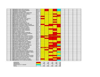 6   215 ROMERO CRUZ LEIDY NATHALIA          903 j.m.
6   216 ROMERO CRUZ VIVIANA ANDREA          903 j.m.
6   217 ROMERO JOHAN ANDRES                 903 JM
6   218 ROMERO NAVARRO JUAN SEBASTIAN       903 jt
6   219 RUBIANO CALDAS EMELY DANIELA        901 jt.
6   220 RUIZ ARISTIZABAL MARITZA            904 j.m.
6   221 RUIZ BARON YULI ANDREA              904 j.m.                                               S.S.
6   222 RUIZ CASTRO KEVIN ROGE              903 jt
6   223 SAAVEDRA ZAMORA JUAN CARLOS         904 j.m.
6   224 SABOGAL ALBA LADY TATIANA           901 jt.
6   225 SALAZAR GARCIA ANYURI               902 jm
6   226 SALAZAR REYES JORGE ELÍ             901 jm
6   227 SALCEDO ALVAREZ CESAR IVAN          902 jm
6   228 SANABRIA GONZALEZ JAIME NICOLAS     902 jt
6   229 SANCHEZ CHAPARRO GLORIA ESPERANZA   903 jt
6   230 SANCHEZ LAMPREA STEPHANY            904 J.M.
6   231 SANTOS DIAZ JENNIFER ANDREA         902 jm
6   232 SERRANO TAPIA DIANA MARCELA         904 j.m.
6   233 SOSA POLOCHE JOSE LEONARDO          901 jt.
6   234 SOTO FERANCO KEVIN                  904 j.m.
6   235 TELLEZ PEREZ DANIELA CORAYMA        904 j.m.
6   236 TORRES GARCIA JEFERSON PORFIDIO     902 jt
6   237 TOVAR LESMES JEFFERSON              901 jm
6   238 VALDERRAMA CRUZ LAURA KATHERINE     903 j.m. Porras    Porras      Porras      Porras      Porras
6   239 VALDERRAMA ORTEGA JEFFRY SNEIDER    903 j.m.
6   240 VALENCIA PACHONGO FEIDER ANDRES     902 jm
6   241 VALENCIA PIEDRAHITA ANYI VANESA     903 jt
6   242 VALLES PINEDA EDWIN YESID           903 jt
6   243 VANEGAS BARRAGAN LINA GISSELA       901 jt.
6   244 VAQUIRO CUBILLOS PAOLA ANDREA       902 jm
6   245 VARGAS LIMAS JULIETH XIMENA         901 jm
6   246 VARGAS PEÑALOZA MAICOL ANDRES       902 jt
6   247 VARGAS QUEMBA DIANA MAYERLI         902 jm
6   248 VASQUEZ MIRA JHON ANDERSON          903 jt   exc       exc         exc         exc
6   249 VASQUEZ TELLO ERIKA JANETH          901 jm
6   250 VELEZ GORDILLO ELIZABETH            903 j.m.
6   251 VELLAIZAN PRECIADO WILMER ENRIQUE   901 jm
6   252 VILLAGRAN BARRANTES CARMEN YAMILE   903 j.m.
6   253 VILLAMIL BOLIVAR JHON FREDY         902 jm
6   254 VILLAMIL BOLIVAR LADY JOHANA        902 jm
6   255 VILLANUEVA CUERVO BLANCA KATHERIN   903 j.m.
6   256 VILLARRAGA ENGOECHEA NIDIA JOHANA   901 jm
6   257 VIUCHE LOZANO JUAN CARLOS           901 jt.
6   258 WILCHES PALACIOS DEISY JHOANA       901 jt.
6   259 ZAMBRANO LEYVA CRISTIAN ANDRES      902 jt

       AUSENTES                                           74          74          81         110          113
       PRESENTES                                         185         185         178         149          120
       ASISTIO SOLO A 1 SESION                                                                             26
       TOTAL                                             259         259         259         259          259
 