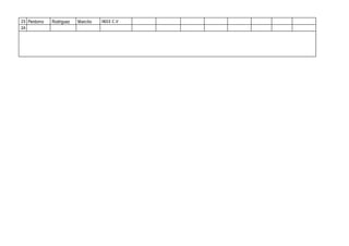 23 Perdomo Rodriguez Marcilio 0653 C.V
24
 