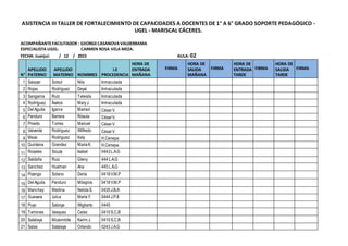 ASISTENCIA III TALLER DE FORTALECIMIENTO DE CAPACIDADES A DOCENTES DE 1° A 6° GRADO SOPORTE PEDAGÓGICO -
UGEL - MARISCAL CÁCERES.
ACOMPAÑANTEFACILITADOR : GEORGECASANOVAVALDERRAMA
ESPECIALISTA UGEL: CARMEN ROSA VELA MEZA.
FECHA: Juanjuí: / 12 / 2015 AULA: 02
N°
APELLIDO
PATERNO
APELLIDO
MATERNO NOMBRES
I.E
PROCEDENCIA
HORA DE
ENTRADA
MAÑANA
FIRMA
HORA DE
SALIDA
MAÑANA
FIRMA
HORA DE
ENTRADA
TARDE
FIRMA
HORA DE
SALIDA
TARDE
FIRMA
1 Salazar Solsol Nila Inmaculada
2 Rojas Rodriguez Deysi Inmaculada
3 Sangama Ruíz Telesila Inmaculada
4 Rodríguez Ávalos MaryJ. Inmaculada
5 Del Aguila Igarce Marisol CésarV.
6 Panduro Barrera Rósula CésarV.
7 Pinedo Torres Manuel CésarV.
8 Valverde Rodriguez Wilfredo CésarV.
9 Meza Rodriguez Kety H.Cenepa
10 Quintana Grandez MariaK. H.Cenepa
11 Rosales Souza Isabel 0443L.A.G
12 Saldaña Ruiz Gleny 444L.A.G
13 Sanchez Huaman Ana 445L.A.G
14 Pizango Solano Deria 0418V.M.P
15 Del Aguila Panduro Milagros 0418V.M.P
16 Manchay Medina NelidaS. 0435J.B.A
17 Guevara Julca MaríaY. 0444J.P.II
18 Puyo Saboya Wigberto 0445
19 Terrones Vasquez Celso 0410S.C.B
20 Satalaya Mozombite Karim J. 0410S.C.B
21 Salas Satalaya Orlando 0243J.A.G
 