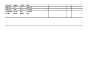 22 Vasquez Martinez Cleyder 0434
23 Panduro Rojas Javier 0002N.G.V
24 Hurtado Vilca Susy N. D Fortaleza
25 Valdivieso Grandez HildaE. D Fortaleza
26 Tafur Herrera MaríaG. 0445
 