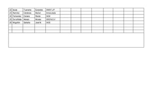 22 Isuiza Tuanama Euripides 0445F.J.P
23 Ramírez Cárdenas MaríaI. Inmaculada
24 Fernandez Cervera Renán 0434
25 De laMatta Arévalo Moisés 0002N.G.V
26 Mogollón Saldaña José M. 0435
 