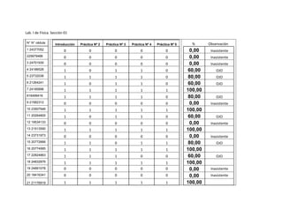 Lab. I de Física. Sección 01
N° N° cédula

Introducción

Práctica Nº 2

Práctica Nº 3

Práctica Nº 4

Práctica Nº 5

%

Observación

1 24377052

0

0

0

0

0

Inasistente

225679466

0

0

0

0

0

3 24701930

0

0

0

0

0

4 24186526

1

0

1

1

0

5 23732036

1

1

1

1

0

6 21264241

1

0

1

1

0

7 24185896

1

1

1

1

1

816499416

1

1

1

1

0

9 21582312

0

0

0

0

0

10 23507946

1

1

1

1

1

11 20264805

1

0

1

1

0

12 19534133

0

0

0

0

0

13 21513590

1

1

1

1

1

14 23731973

0

0

0

0

0

15 20772666

1

1

0

1

1

16 20774995

1

1

1

1

1

17 22824863

1

1

1

0

0

18 24832876
19 24891078

1
0

1
0

1
0

1
0

1
0

20 18416341

0

0

0

0

0

21 21176919

1

1

1

1

1

0,00
0,00
0,00
60,00
80,00
60,00
100,00
80,00
0,00
100,00
60,00
0,00
100,00
0,00
80,00
100,00
60,00
100,00
0,00
0,00
100,00

Inasistente
Inasistente
OJO
OJO
OJO
OJO
Inasistente
OJO
Inasistente
Inasistente
OJO
OJO
Inasistente
Inasistente

 