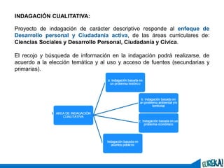 14
INDAGACIÓN CUALITATIVA:
Proyecto de indagación de carácter descriptivo responde al enfoque de
Desarrollo personal y Ciudadanía activa, de las áreas curriculares de:
Ciencias Sociales y Desarrollo Personal, Ciudadanía y Cívica.
El recojo y búsqueda de información en la indagación podrá realizarse, de
acuerdo a la elección temática y al uso y acceso de fuentes (secundarias y
primarias).
 