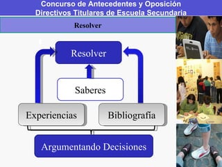 Concurso de Antecedentes y Oposición Directivos Titulares de Escuela Secundaria Resolver Resolver Saberes Experiencias Bib...