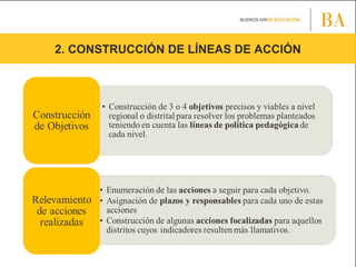 2. CONSTRUCCIÓN DE LÍNEAS DE ACCIÓN
 