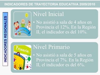 INDICADORESREGIONALESINDICADORES DE TRAYECTORIA EDUCATIVA 2009/2010
 