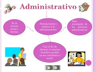 Esta
 Es la     Perteneciente o      encargada de
ciencia     relativo a la       los procesos
social y   administración       admistrativos
técnica.                        .




              Con el fin de
           obtener el máximo
            beneficio posible
           ya sea económico o
                 social.
 
