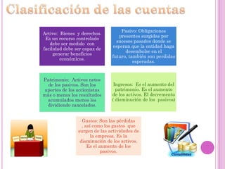 Pasivo: Obligaciones
Activo: Bienes y derechos.
                                  presentes surgidas por
 Es un recurso controlado
                                 sucesos pasados donde se
   debe ser medido con
                               esperan que la entidad haga
facilidad debe ser capaz de
                                     desembolse en el
     generar beneficios
                               futuro, también son perdidas
        económicos.
                                         esperadas.


Patrimonio: Activos netos
  de los pasivos. Son los       Ingresos: Es el aumento del
 aportes de los accionistas      patrimonio. Es el aumento
más o menos los resultados     de los activos. El decremento
  acumulados menos los         ( disminución de los pasivos)
  dividiendo cancelados.


                  Gastos: Son las pérdidas
                  , así como los gastos que
                surgen de las actividades de
                       la empresa. Es la
                 disminución de los activos.
                     Es el aumento de los
                            pasivos.
 
