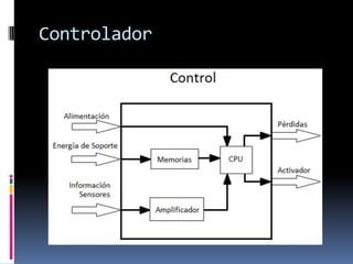 Controlador