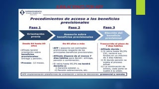 JUBILACIONES POR AFP
 