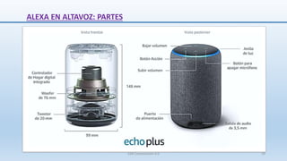 ALEXA EN ALTAVOZ: PARTES
SJM Computación 4.0 19
 