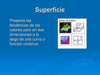Superficie Presenta las tendencias de los valores pero en dos dimensiones a lo largo de una curva o función continua 