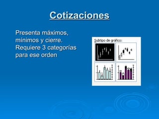 Cotizaciones Presenta máximos, mínimos y cierre. Requiere 3 categorías para ese orden 
