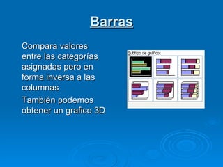 Barras Compara valores entre las categorías asignadas pero en forma inversa a las columnas También podemos obtener un grafico 3D 