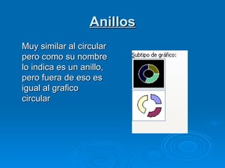 Anillos Muy similar al circular pero como su nombre lo indica es un anillo, pero fuera de eso es igual al grafico circular 