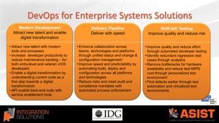 DevOps for Enterprise Systems Solutions
Modern Development
Attract new talent and enable
digital transformation
• Attract new talent with modern
tools and processes
• Increase developer productivity to
reduce maintenance backlog – for
both entry-level and veteran z/OS
developers
• Enable a digital transformation by
understanding current code as a
first step towards a digital
transformation
• API enable back-end code with
service enablement tools
Delivery Pipeline
Deliver with speed
• Enhance collaboration across
teams, technologies and platforms
through unified status and change &
configuration management
• Improve speed and predictability by
automating build, deploy and
configuration across all platforms
and technologies
• Reduce risks and meet audit and
compliance mandates with
automated process enforcement
Shift-left Testing
Improve quality and reduce risk
• Improve quality and reduce effort
through automated developer testing
• Identify redundant regression test
cases through analytics
• Remove bottlenecks for hardware
availability and reduce test MIPS
cost through personalized test
environment
• Find defects earlier through test
automation and virtualized test
environments
 