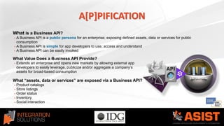 A[P]PIFICATION
What is a Business API?
 A Business API is a public persona for an enterprise; exposing defined assets, data or services for public
consumption
 A Business API is simple for app developers to use, access and understand
 A Business API can be easily invoked
What Value Does a Business API Provide?
 Extends an enterprise and opens new markets by allowing external app
developers to easily leverage, publicize and/or aggregate a company’s
assets for broad-based consumption
What “assets, data or services” are exposed via a Business API?
 Product catalogs
 Store listings
 Order status
 Inventory
 Social interaction
 