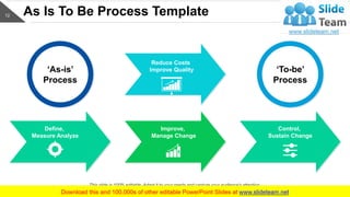 As Is To Be Develop Analysis Business Strategy Management Process ...