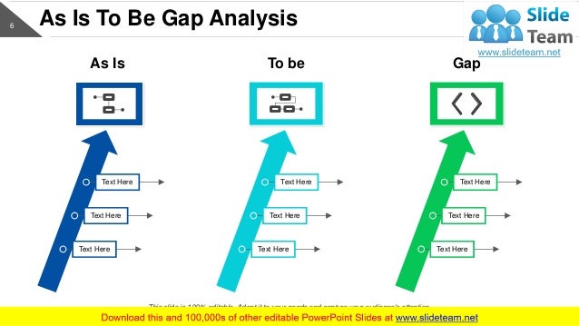 As Is To Be Develop Analysis Business Strategy Management Process Imp
