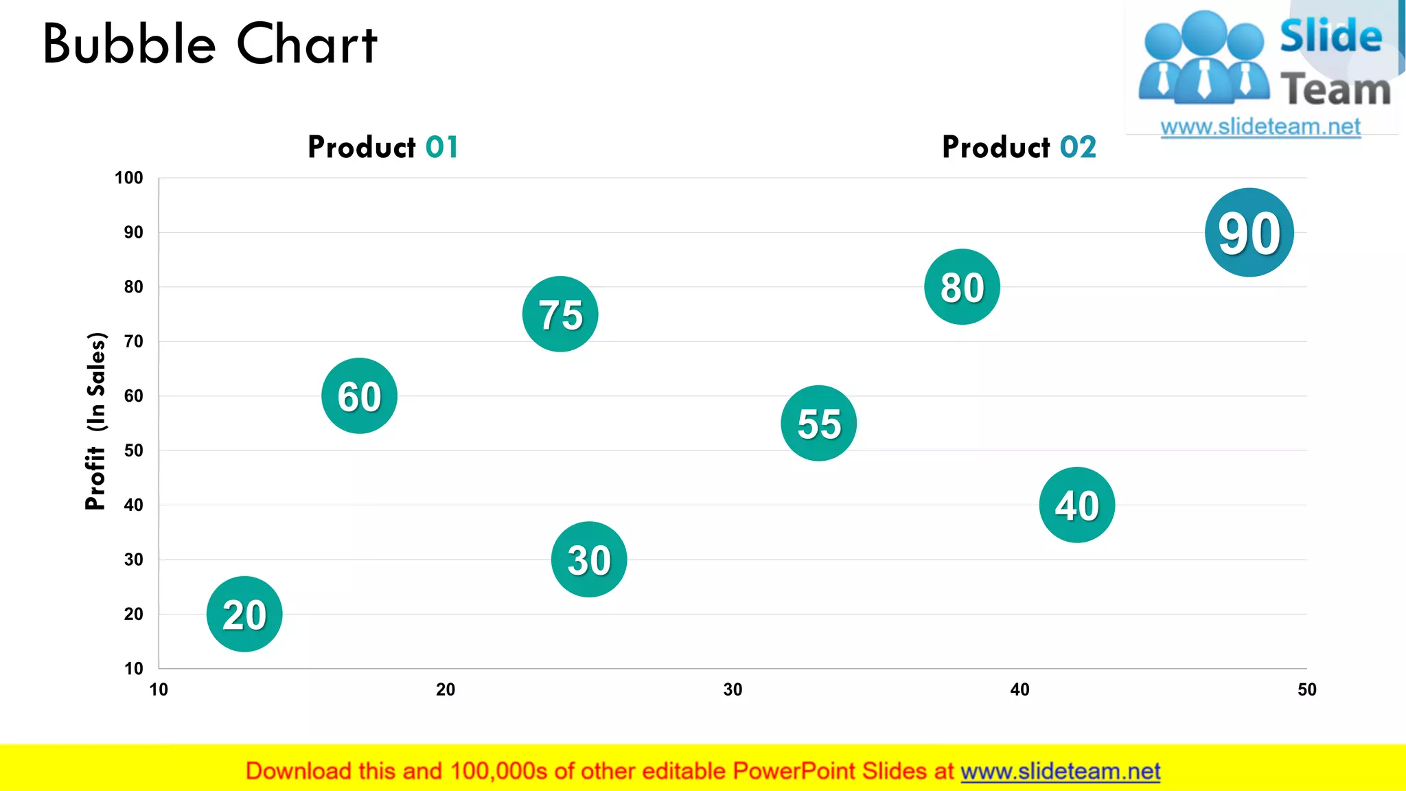 Bubble Chart
This graph/chart is linked to excel, and changes automatically based on data. Just left click on it and select “Edit Data”.
20
60
30
40
75
55
80
90
10
20
30
40
50
60
70
80
90
100
10 20 30 40 50
Profit(InSales)
Product 01 Product 02
15
 