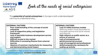 Look at the needs of social enterprises
* extracted from “Map of Social enterprises and their
ecosystems in Europe”, European Commission, 2020
The potential of social enterprises in Europe is still underdeveloped*.
Let’s try to understand why...
EXTERNAL FACTORS
- Poor understanding of the concept of social
enterprise
- Lack of supportive policy and legislative
framework
- Lack of specialist business development service
and support
- Difficult access to the market
- Difficulties in accessing finance from external
sources
- Absence of common mechanisms for measuring
and demonstrating social impact
INTERNAL FACTORS
- Lack of viable business models
(difficulty and/or moral discomfort to
conjugate general and social interest
and revenue)
- High reliance on public sector as a
source of revenue
- Lack of entrepreneurial
spirit/commercial acumen
- Lack of managerial and professional
skills/competencies necessary for
scaling up activity
12
 