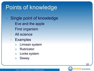Points of knowledge
   Single point of knowledge
       Eve and the apple
       First organism
       All science
       Examples
              Linnean system
              Rubricator
              Locke system
              Dewey
                                                                51
        © 2010. Access Innovations, Inc. All Rights Reserved.
 