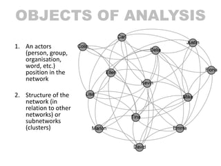 OBJECTS OF ANALYSIS
1. An actors
(person, group,
organisation,
word, etc.)
position in the
network
2. Structure of the
net...