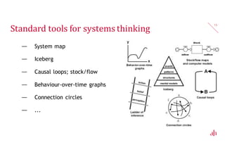 Standard tools for systems thinking
— System map
— Iceberg
— Causal loops; stock/flow
— Behaviour-over-time graphs
— Connection circles
— ...
13
 