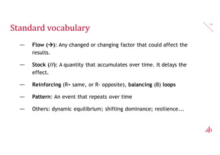 Standard vocabulary
— Flow (): Any changed or changing factor that could affect the
results.
— Stock (//): A quantity that accumulates over time. It delays the
effect.
— Reinforcing (R+ same, or R- opposite), balancing (B) loops
— Pattern: An event that repeats over time
— Others: dynamic equilibrium; shifting dominance; resilience...
14
 