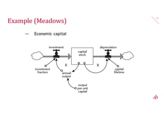 Example (Meadows)
— Economic capital
15
 