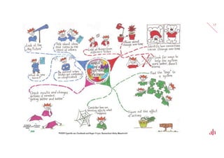 17
http://www.donellameadows.org/coming-back-to-our-systems-roots
Systems can be examined by
zooming in to look closely at
their stocks and flows and other
component parts, or by
zooming out to see the entire
system as one interrelated
whole.
 