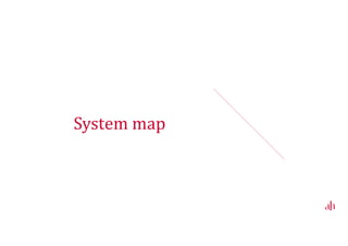 System map
What?
— A system map is a tool for understanding
the system, its structure, the interrelations
between the elements of the system and
the things that flow in the system.
Why?
— Understand the system and to identify the
intervention points.
27
 