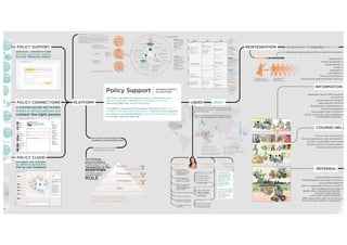 System Map: elements
31
— Boundary
— Variables: Any changed or changing
factor that could affect the results.
 People (owners, actors, those affected)
 Contexts (places, artefacts, activities)
 Emotions, drives, perspectives
— Relations: which ones are substantially
reinforcing?
— Intervention points
 
