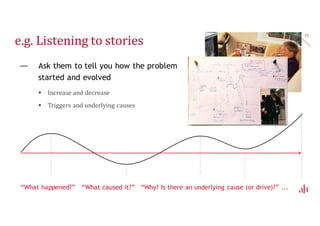 Exercise: system map (2)
— Review your draft version of the system map
 Variables you missed out on
 Connections you didn’t see at first
 New leverage points
35
 