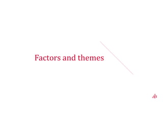 Factors and themes
What?
— Factors are the elements contributing to a
particular result or situation.
Themes are the drivers of the patterns of
human behaviour.
Why?
— You want to explore the contributing factors
and find patterns and themes behind them.
This will help you to create a response to
the problem situation.
38
 