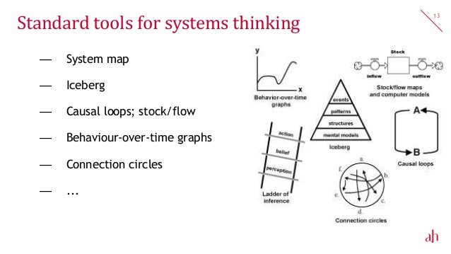 Design Tools for Systems Thinking